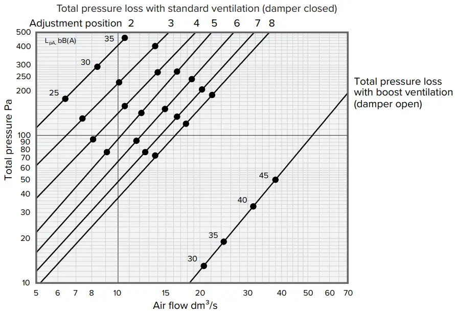 VALLOX Delico PTD EC Stove Hood - FIG 5