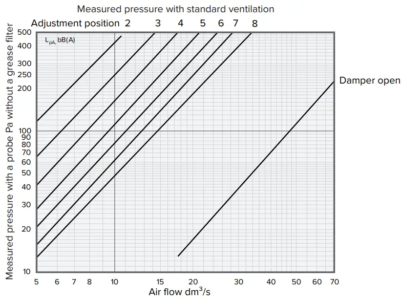 VALLOX Delico PTD EC Stove Hood - FIG 9