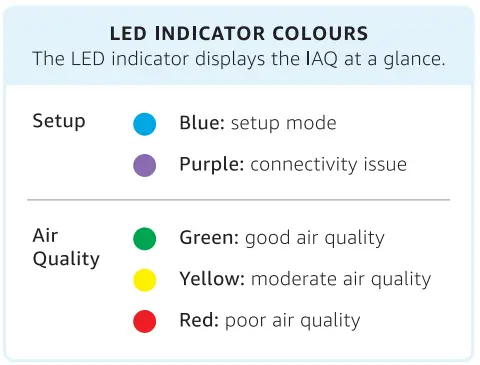 amazon-smart-QSG-UK-Smart-Air-Quality-Monitor-FIG-2