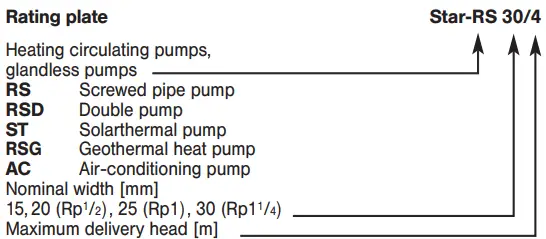 Wilo-Star RSD Water Circulating Pump-fig14