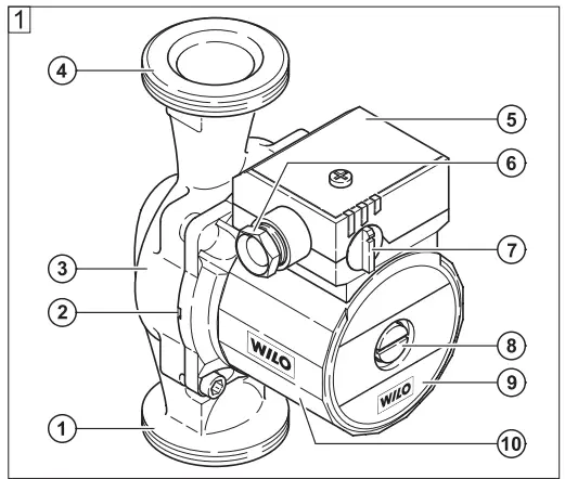 Wilo-Star RSD Water Circulating Pump-fig2