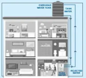 A Breakthrough in Water Purification