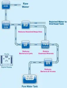 A Breakthrough in Water Purification