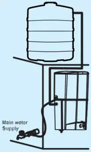 Installation Procedure