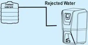 Important Instructions