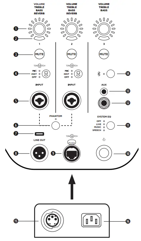 BOSE L1 PRO32 + SUB2 PORTABLE -Connections a