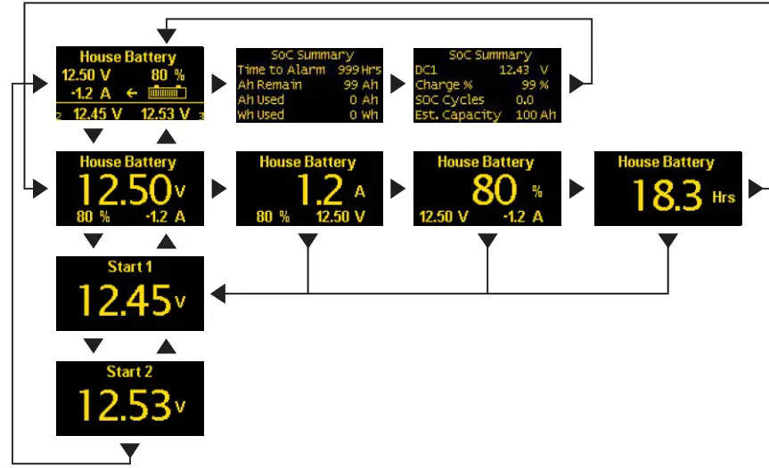 BLUE SEA SYSTEMS DC M2 OLED Meter - Getting Started 3