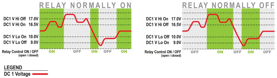 BLUE SEA SYSTEMS DC M2 OLED Meter - Menu 8