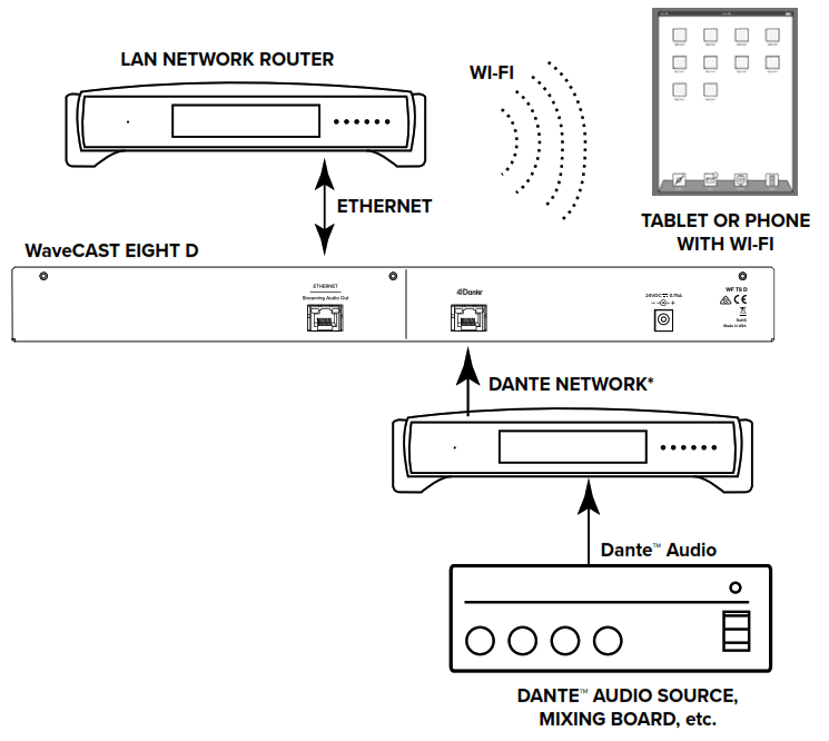 WILLIAMSAV WF T8 D Multichannel Assistive Listening System - 1