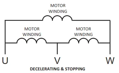 Minarik MDVF03 Open Chassis Microprocessor Based Variable Frequency Drive - Opera�on