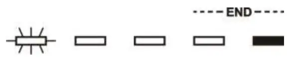 DF344BW Sommario Built In Freestanding Dishwasher Function Icon