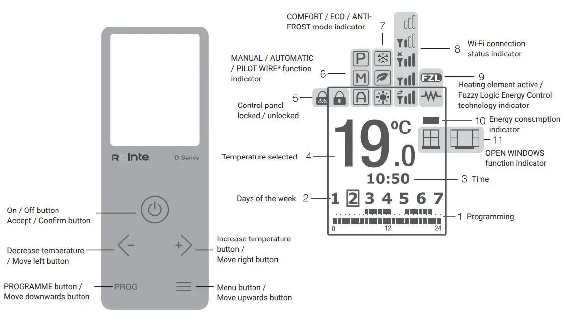 Ronite D Series 990W WiFi Electric Radiator - Figure 9