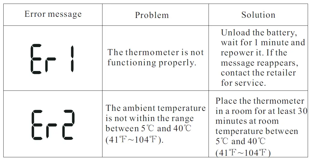 JOYTECH DET-3015b Infrared Forehead Thermometer 13