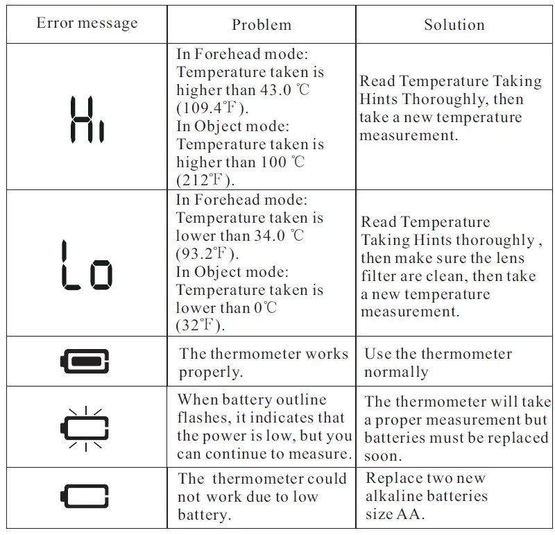 JOYTECH DET-3015b Infrared Forehead Thermometer 14
