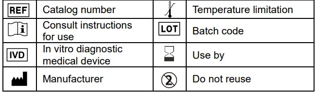 AccuBiotech-ACCU-TELL-PCT-Semi-Quantitative-Cassette-FIG-2