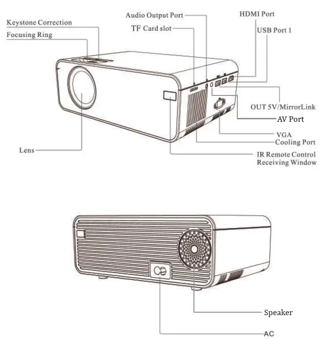 Title
pTron-B081QJVSXN-LED-Projector-Instruction-Manual-FIG-6
Caption
Description
File URL:
https://static-data1.manualsee.com/1/img/352/5889214/2022/12/pTron-B081QJVSXN-LED-Projector-Instruction-Manual-FIG-6.png
Copy URL to clipboard
ATTACHMENT DISPLAY SETTINGS
Alignment
Center
Link To
None
Size
Full Size – 671 × 696
Selected media actions
47 items selected
Edit SelectionClear Insert into post