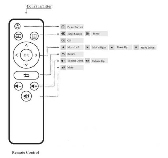 pTron-B081QJVSXN-LED-Projector-Instruction-Manual-FIG-7
