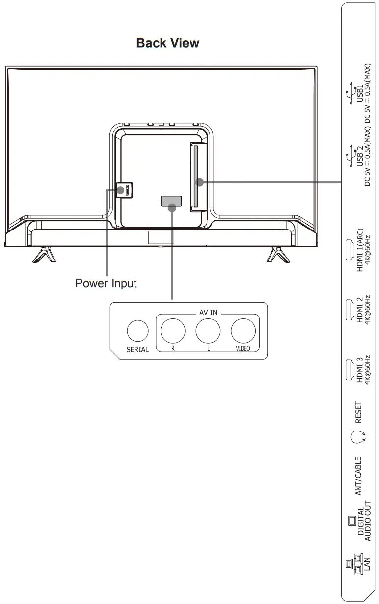 Connect devices to your TV