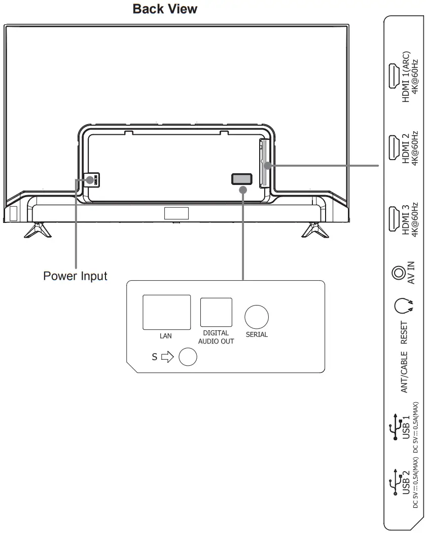 Connect devices to your TV