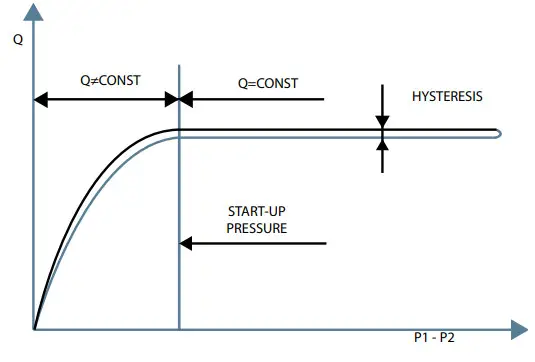 Johnson Controls VP1000 Series Pressure Independent Control Valve - fig9