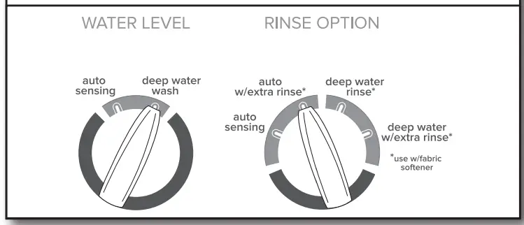 Select water level and rinse option