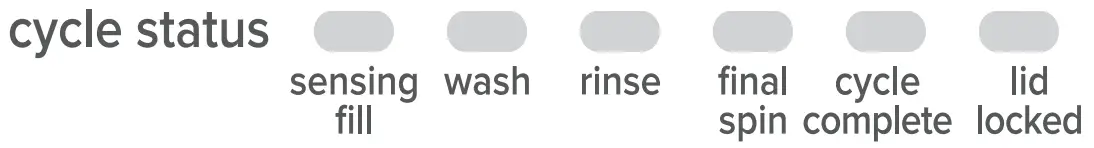Cycle Status