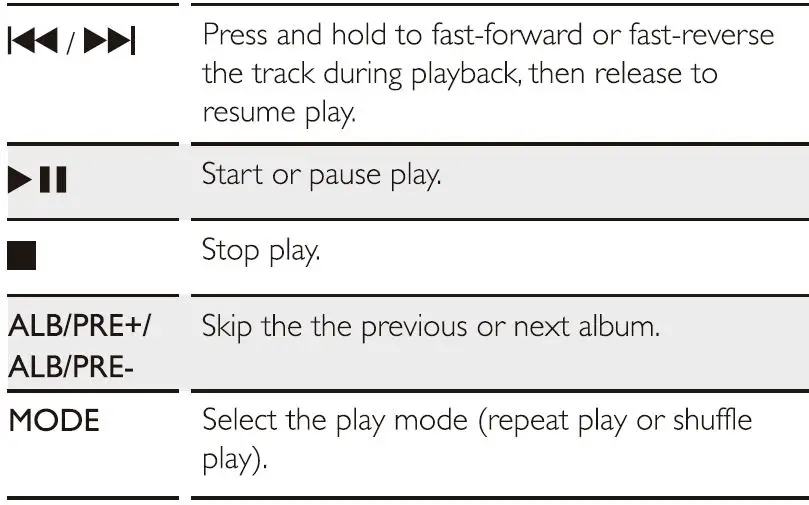 PHILIPS AZ318 3000 Series CD Sound Machine-11