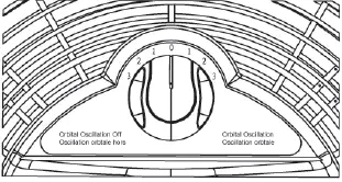 UTILITECH-SFD3-450BI-18-Inch-Internal-Orbit-Oscillating-Fan-fig 6
