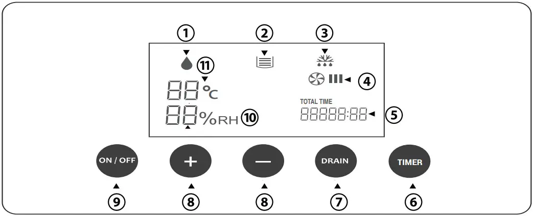 RS RDHC 150P Commercial Dehumidifier with Automatic Purge Pump - FIGURE 3