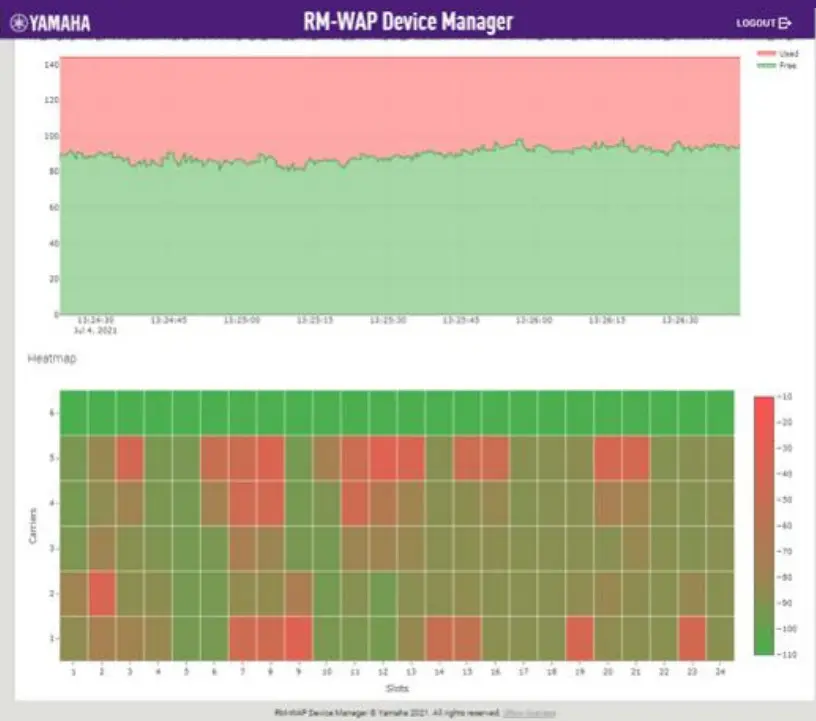 YAMAHA RM-W Wireless Dante Microphones - SEE CURRENT