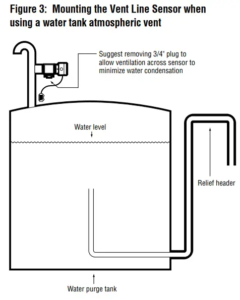 Manning Vent Line Sensor - Sensor when