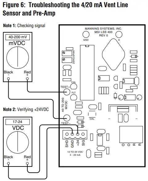 Manning Vent Line Sensor - Troubleshooting