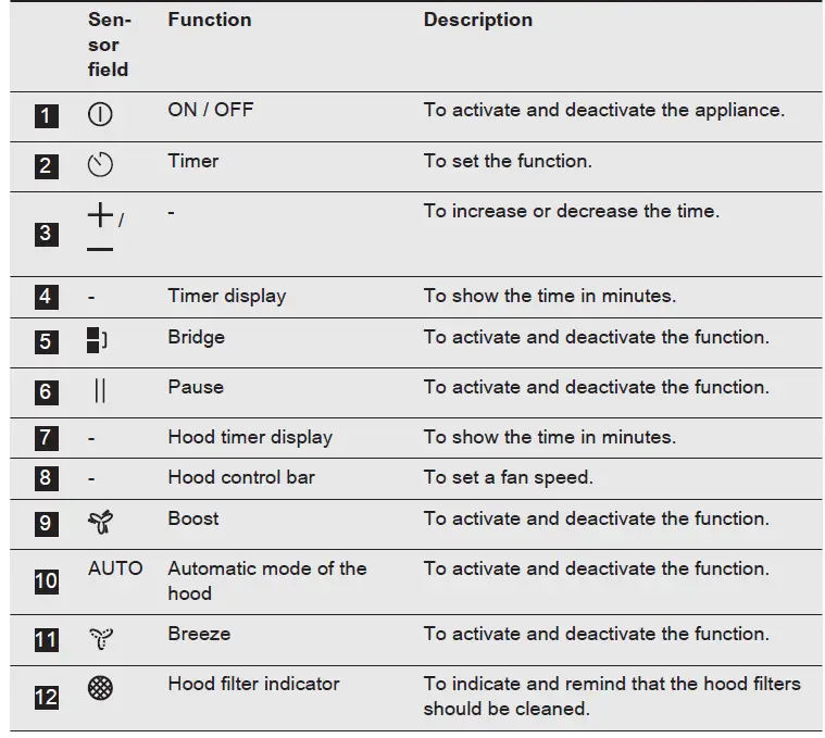 AEG-CDE84751FB-Induction-Extractor-Hob -08