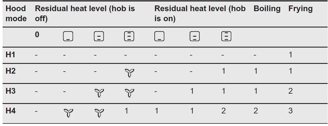 AEG-CDE84751FB-Induction-Extractor-Hob -15