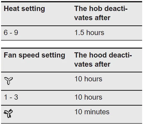 AEG-CDE84751FB-Induction-Extractor-Hob -19