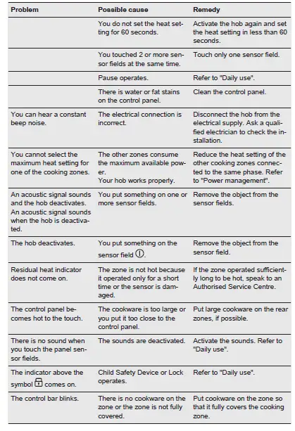AEG-CDE84751FB-Induction-Extractor-Hob -32