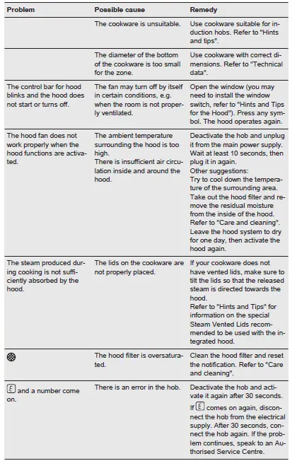 AEG-CDE84751FB-Induction-Extractor-Hob -33