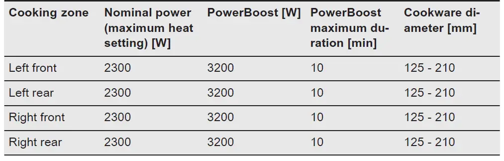AEG-CDE84751FB-Induction-Extractor-Hob -34
