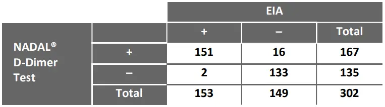 Performance Characteristics