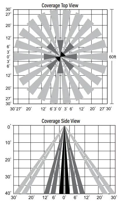 SUNCO LIGHTING 54885 Bi-Level PIR Sensor - fig 1