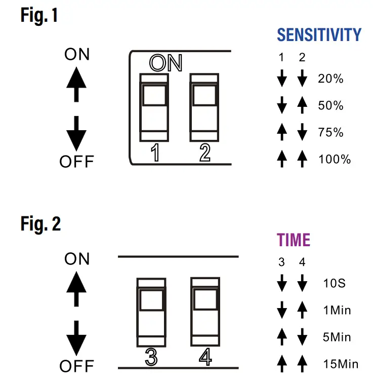 SUNCO LIGHTING 54885 Bi-Level PIR Sensor - fig 4