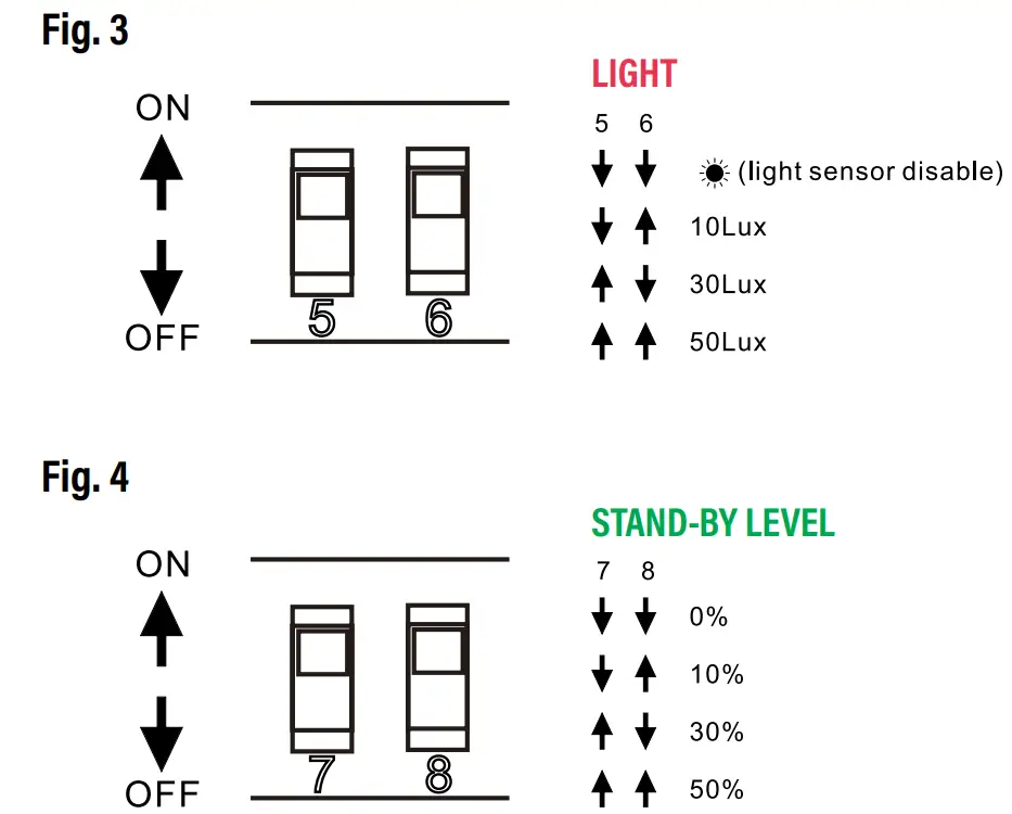 SUNCO LIGHTING 54885 Bi-Level PIR Sensor - fig 5