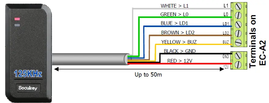 Arrowhead Alarm Products PW WIEGAND-NK Proximity Reade 2
