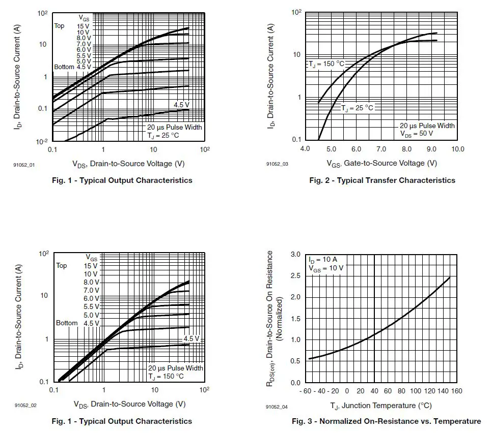 VISHAY IRF740AS Power MOSFET-fig-4