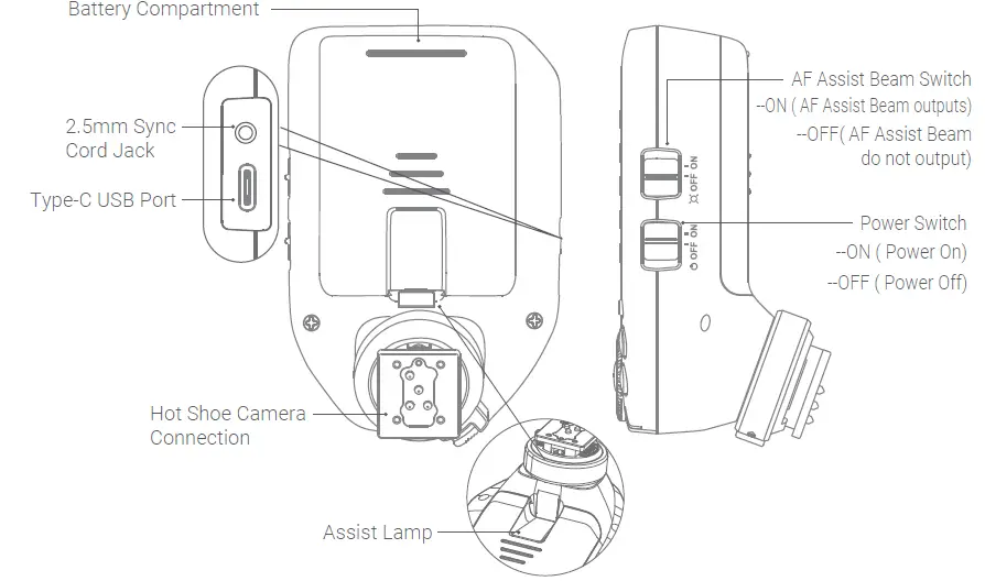 PIXAPRO-ST-IV-+-TTL-Wireless-Flash-Trigger-02