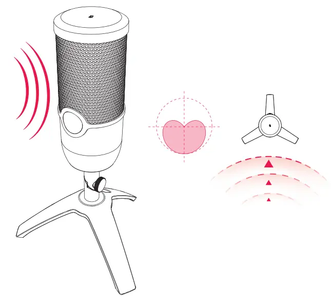 CHERRY UM 3.0 UM Series Condenser Microphones - fig 7
