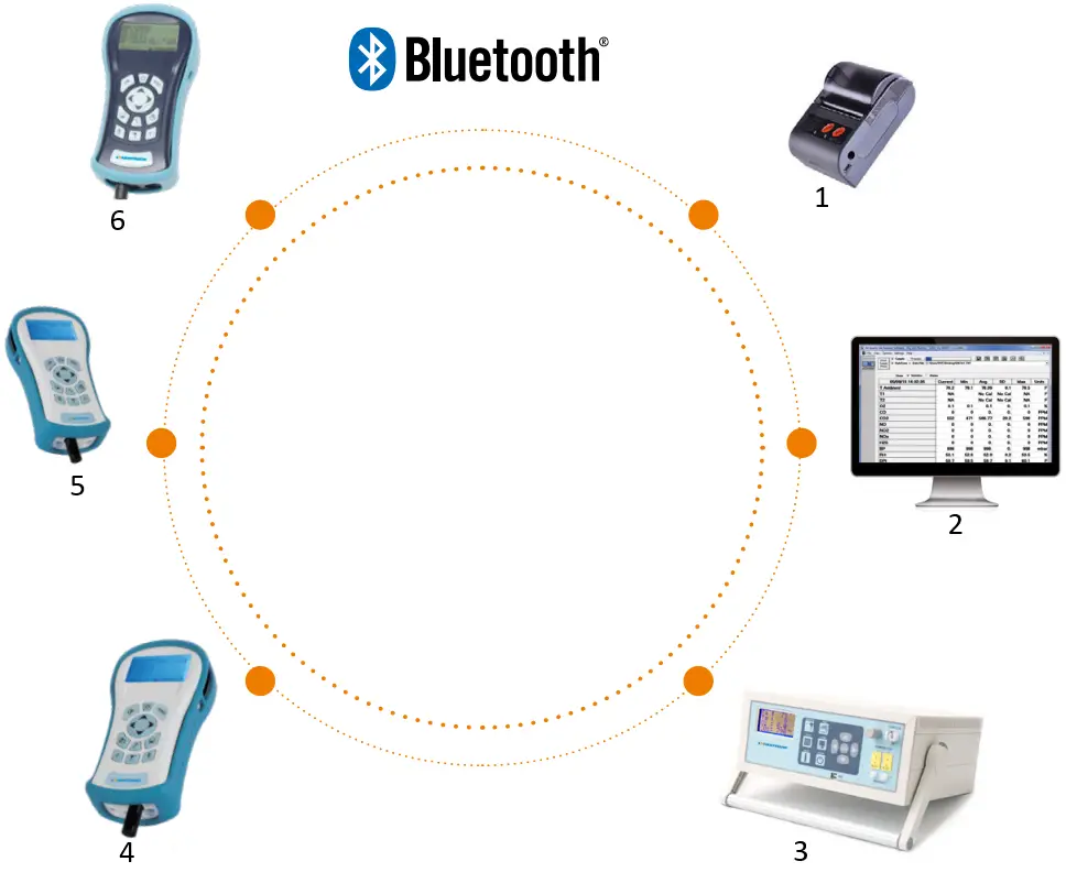 sauermann SI-AQ PRO Toxic Gas Detector 5