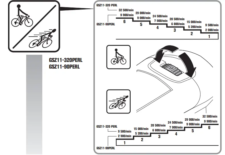 Fein-GSZ4-280EL-230V-50H-Die-Grinder-Instruction-FIG-10
