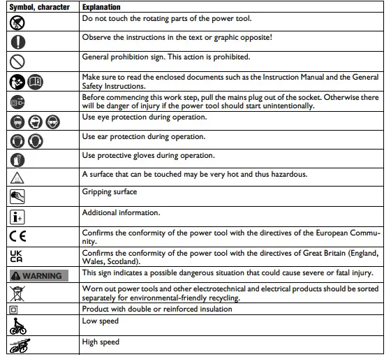 Fein-GSZ4-280EL-230V-50H-Die-Grinder-Instruction-FIG-13