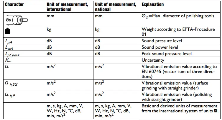 Fein-GSZ4-280EL-230V-50H-Die-Grinder-Instruction-FIG-15